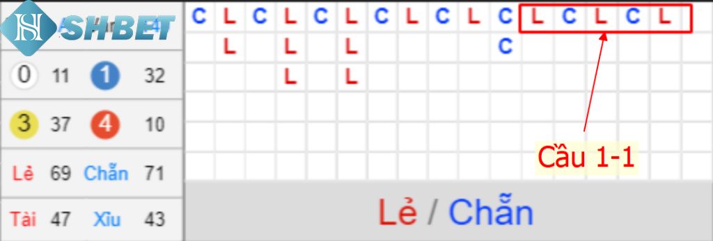 Đặt cược chơi xóc đĩa Shbet